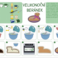 Recepty nejen na jaro